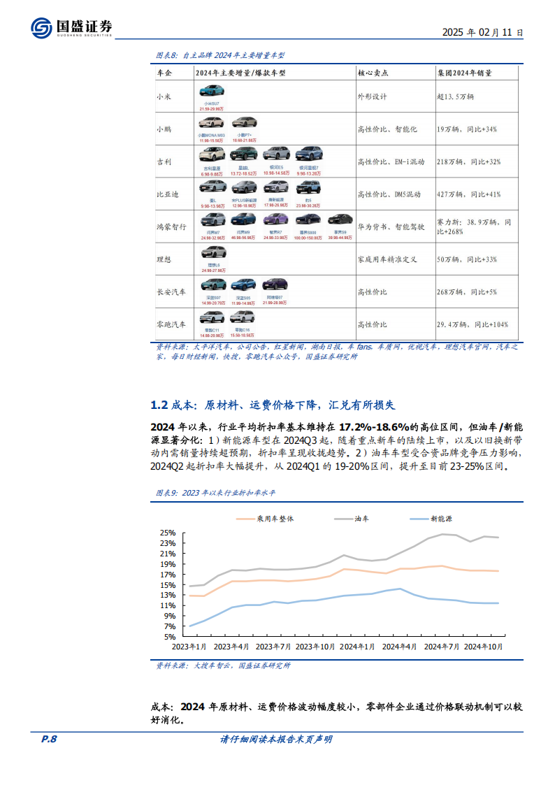 汽车零部件行业深度报告：出海+国产替代推动发展，智驾+机器人打开新增量,汽车,零部件,出海,国产,智驾,机器人,汽车,零部件,出海,国产,智驾,机器人,第8张