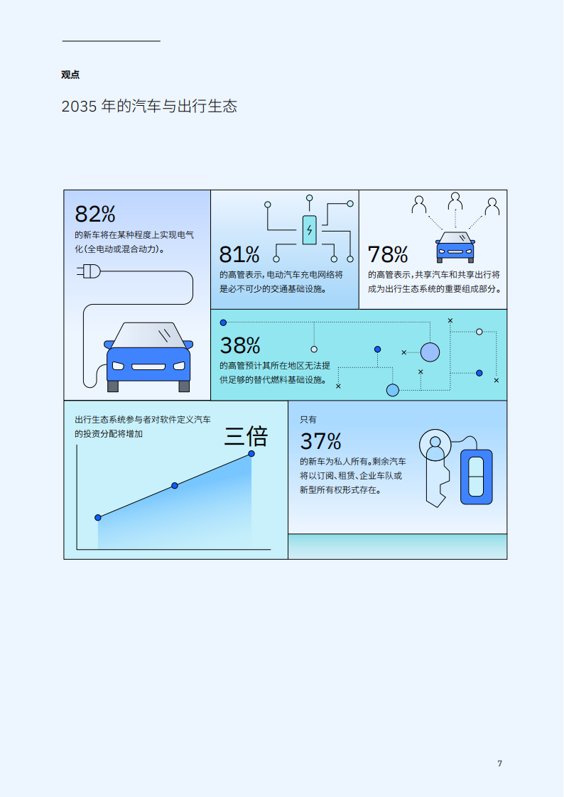 汽车行业2035：软件定义时代的成功之道,汽车,软件定义,汽车,软件定义,第8张