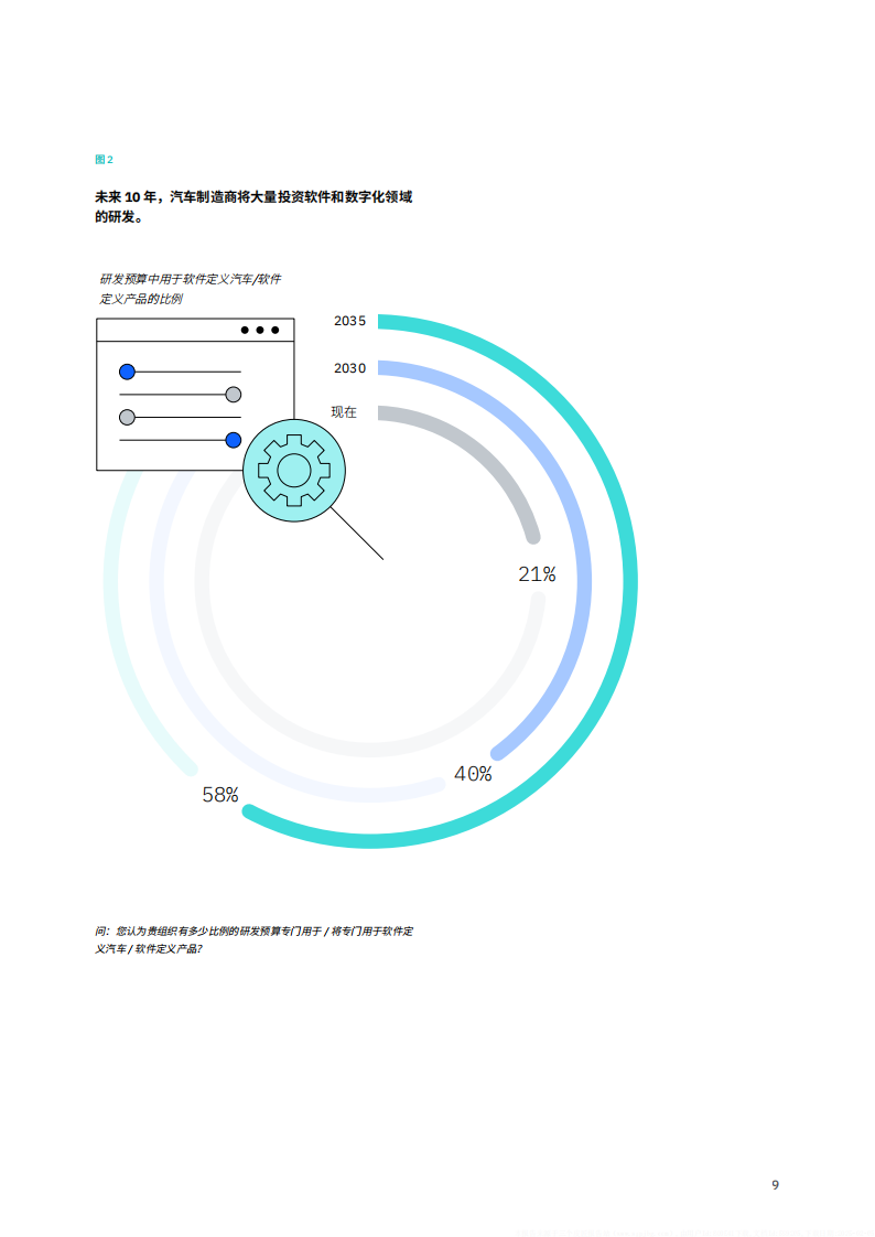 汽车行业2035：软件定义时代的成功之道,汽车,软件定义,汽车,软件定义,第10张