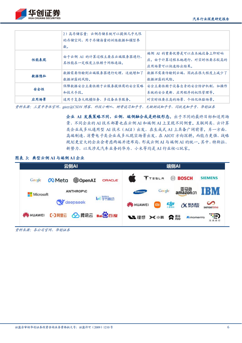 汽车行业专题报告：AI时代，车企的升维之战,汽车,AI,汽车,AI,第6张