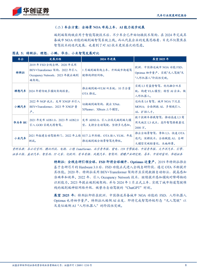 汽车行业专题报告：AI时代，车企的升维之战,汽车,AI,汽车,AI,第8张