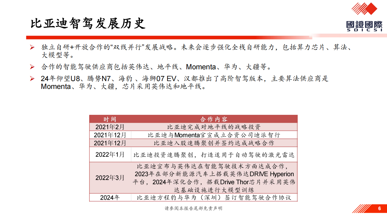 比亚迪智驾专题报告,比亚迪,智驾,比亚迪,智驾,第6张