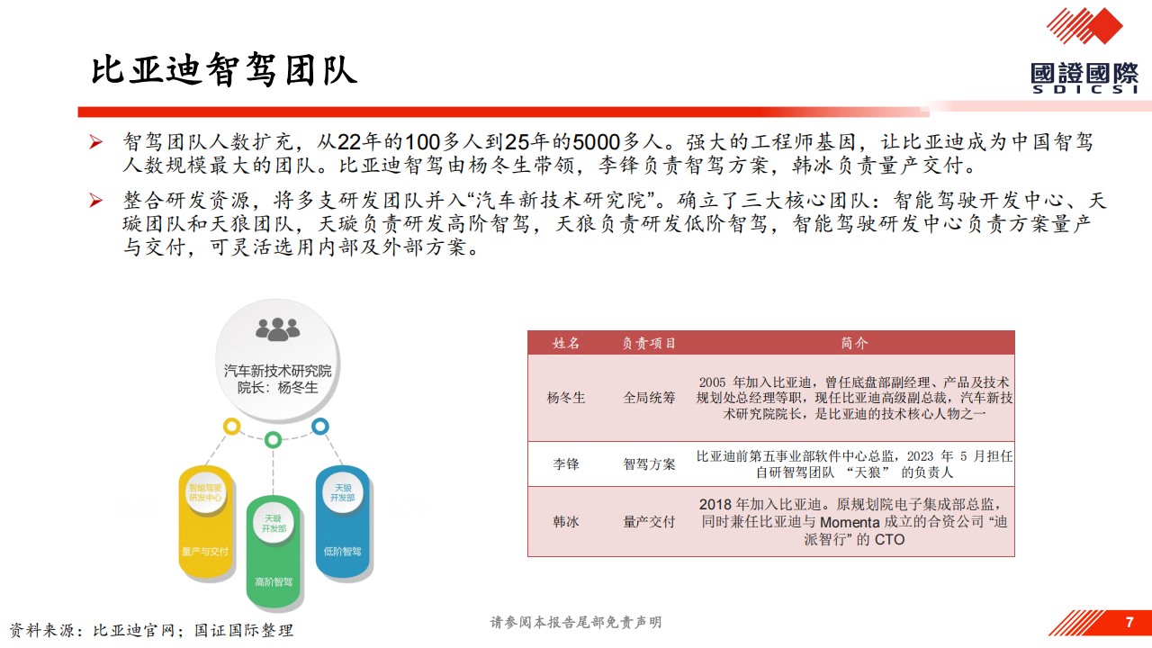 比亚迪智驾专题报告,比亚迪,智驾,比亚迪,智驾,第7张