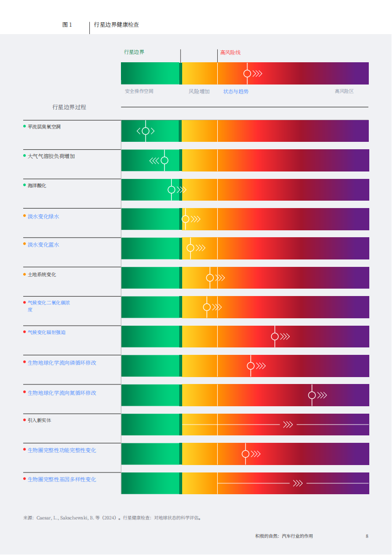 2025自然受益转型：汽车行业的作用洞察报告,汽车,汽车,第8张