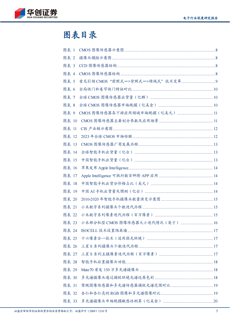 CMOS 图像传感器行业深度研究报告：AI+浪潮下，信息采集端“心脏”CMOS有望大展宏图,CMOS,图像传感器,AI,CMOS,图像传感器,AI,第5张