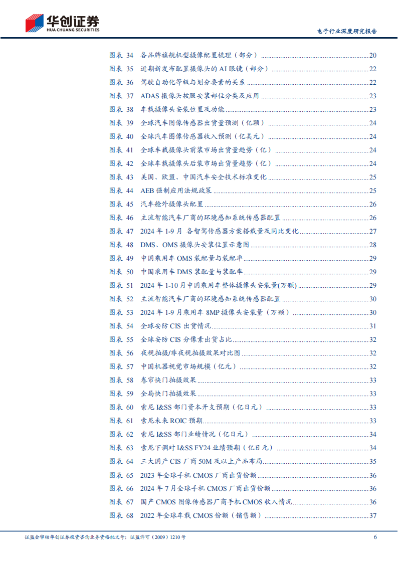 CMOS 图像传感器行业深度研究报告：AI+浪潮下，信息采集端“心脏”CMOS有望大展宏图,CMOS,图像传感器,AI,CMOS,图像传感器,AI,第6张