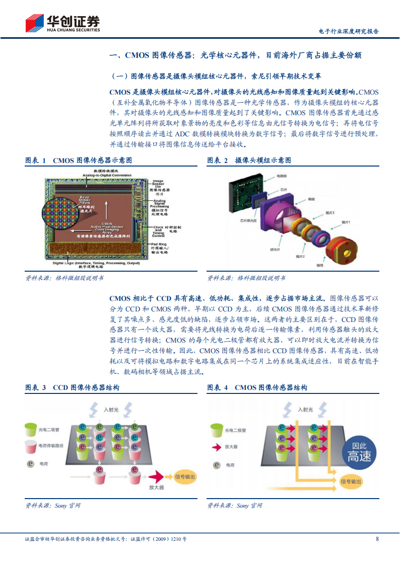 CMOS 图像传感器行业深度研究报告：AI+浪潮下，信息采集端“心脏”CMOS有望大展宏图,CMOS,图像传感器,AI,CMOS,图像传感器,AI,第8张