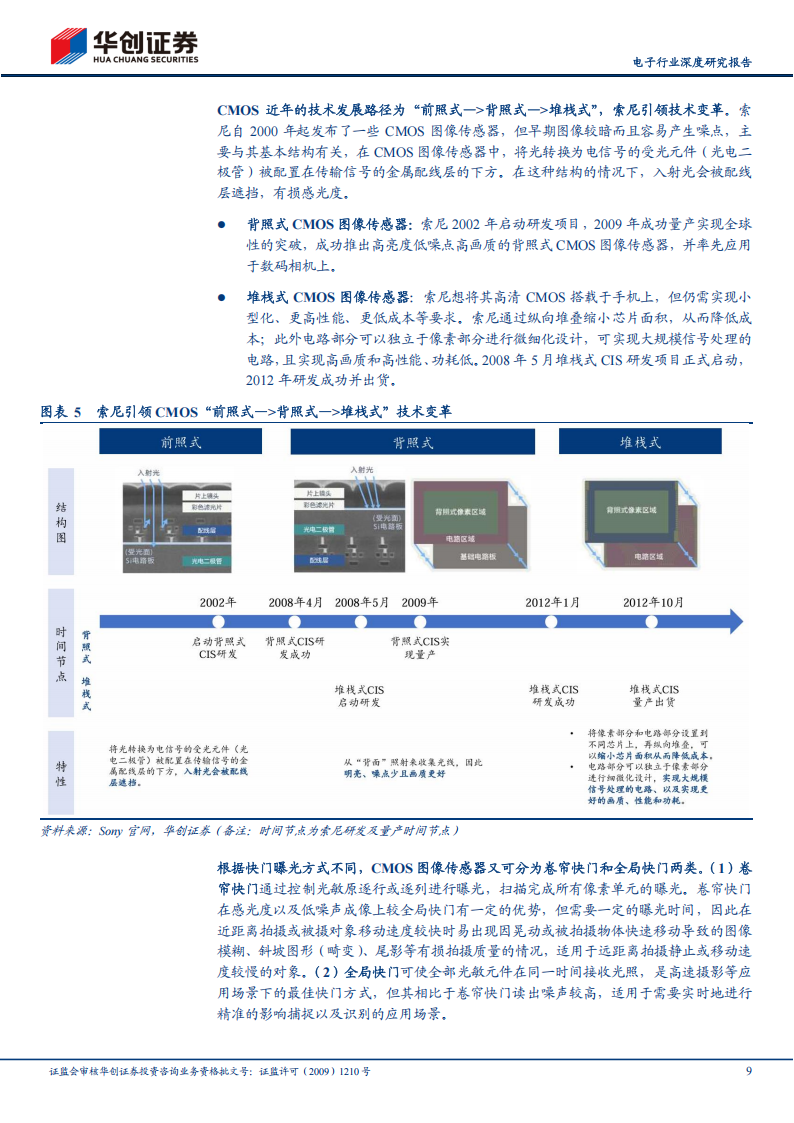 CMOS 图像传感器行业深度研究报告：AI+浪潮下，信息采集端“心脏”CMOS有望大展宏图,CMOS,图像传感器,AI,CMOS,图像传感器,AI,第9张