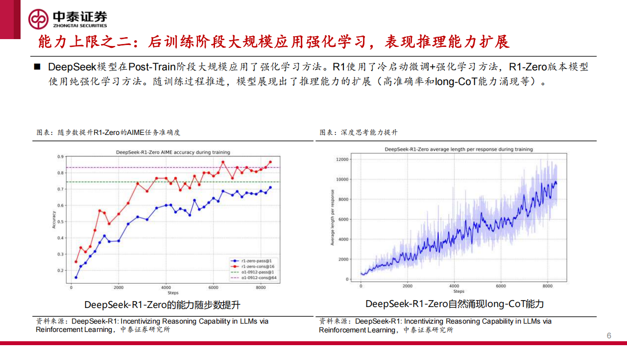 DeepSeek将如何改变AI应用？,DeepSeek,AI,DeepSeek,AI,第6张