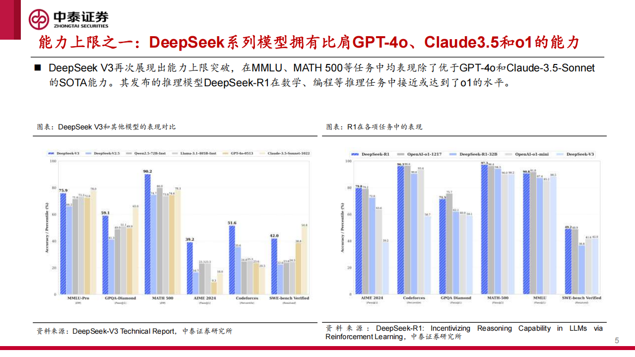 DeepSeek将如何改变AI应用？,DeepSeek,AI,DeepSeek,AI,第5张