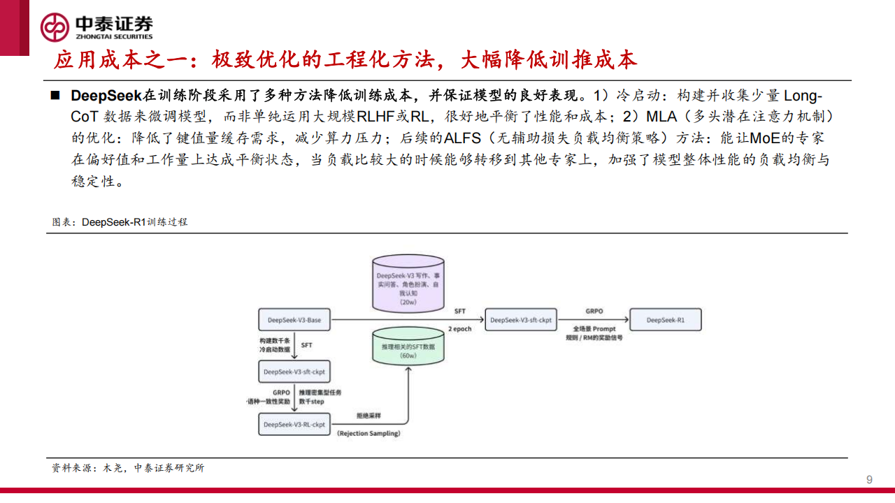 DeepSeek将如何改变AI应用？,DeepSeek,AI,DeepSeek,AI,第9张