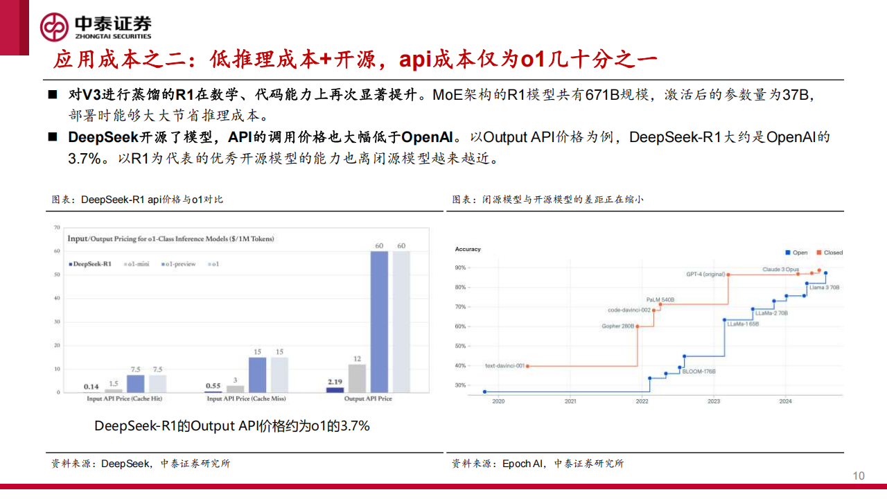 DeepSeek将如何改变AI应用？,DeepSeek,AI,DeepSeek,AI,第10张