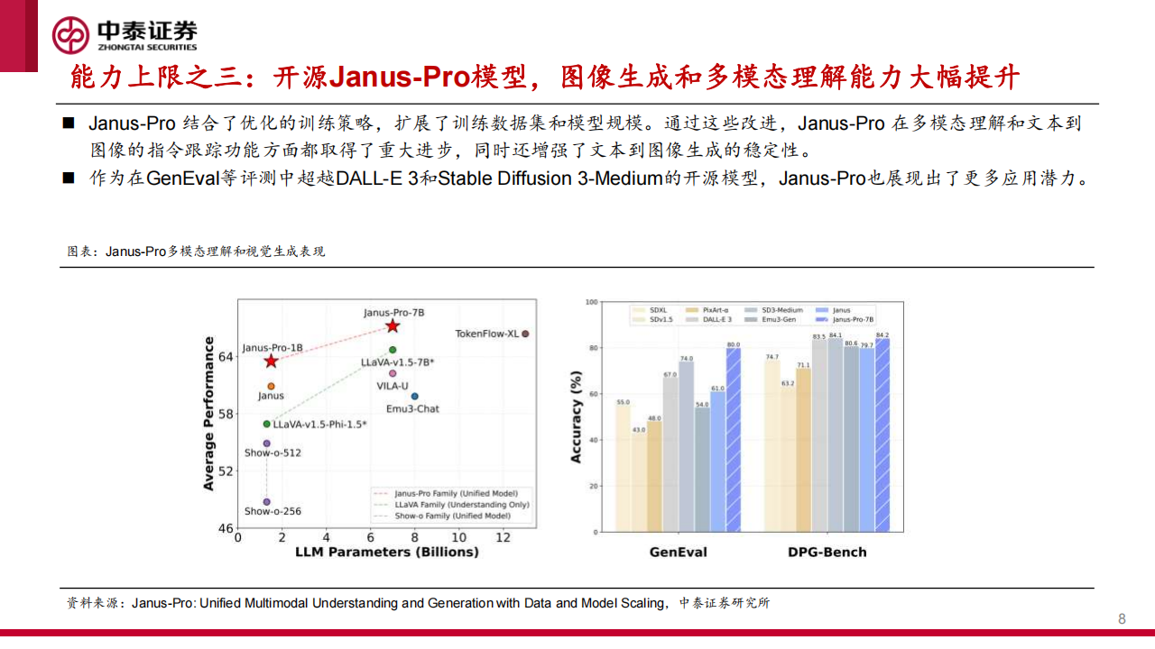 DeepSeek将如何改变AI应用？,DeepSeek,AI,DeepSeek,AI,第8张