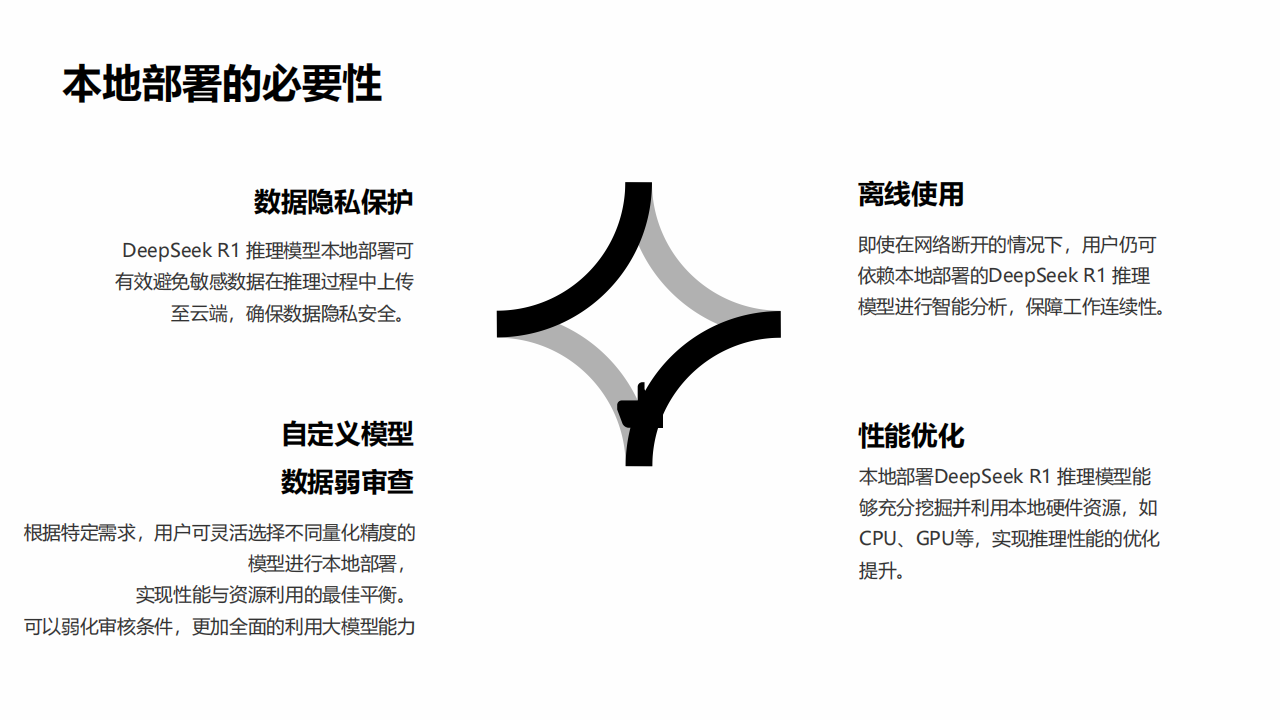 DeepSeek模型本地部署与应用构建,DeepSeek,AI,DeepSeek,AI,第8张