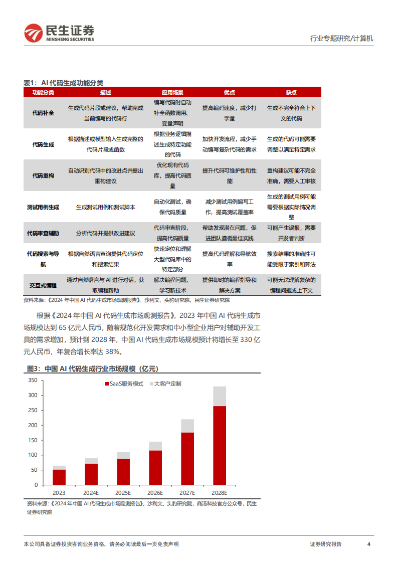 DeepSeek专题报告：AI编程或为B端最先崛起的AI应用,DeepSeek,AI编程,AI,DeepSeek,AI编程,AI,第4张