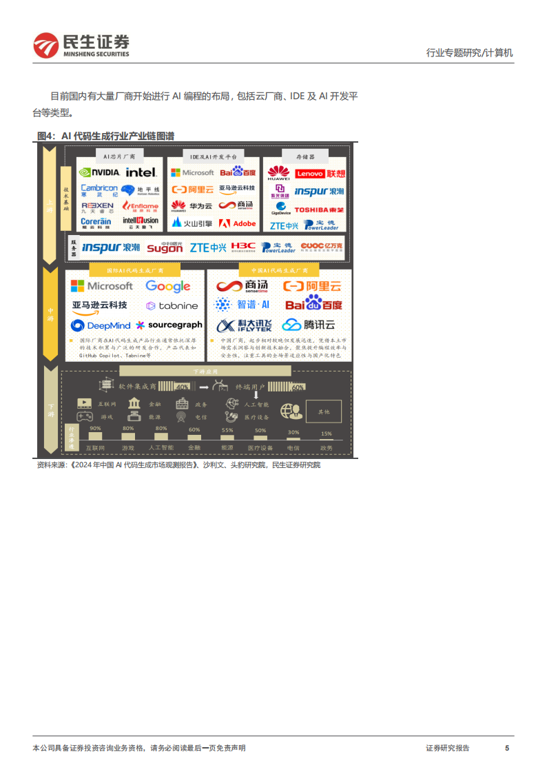 DeepSeek专题报告：AI编程或为B端最先崛起的AI应用,DeepSeek,AI编程,AI,DeepSeek,AI编程,AI,第5张