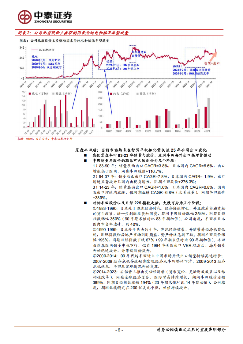 比亚迪研究报告：智驾平权、出海放量、纯电平台、20万上攻，2025年估值、量、利三重维度演绎龙一逻辑,比亚迪,智驾平权,出海,比亚迪,智驾平权,出海,第6张