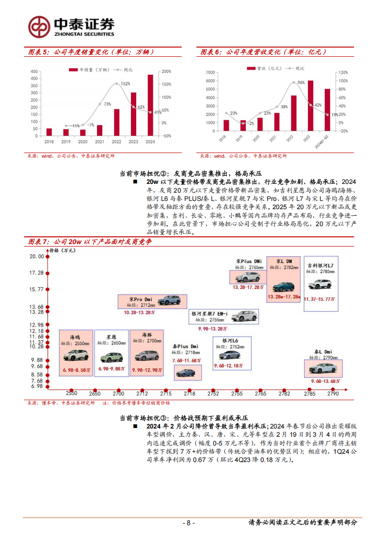 比亚迪研究报告：智驾平权、出海放量、纯电平台、20万上攻，2025年估值、量、利三重维度演绎龙一逻辑,比亚迪,智驾平权,出海,比亚迪,智驾平权,出海,第8张