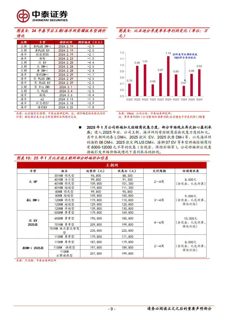 比亚迪研究报告：智驾平权、出海放量、纯电平台、20万上攻，2025年估值、量、利三重维度演绎龙一逻辑,比亚迪,智驾平权,出海,比亚迪,智驾平权,出海,第9张