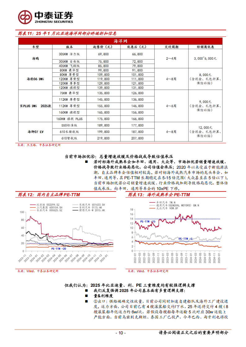 比亚迪研究报告：智驾平权、出海放量、纯电平台、20万上攻，2025年估值、量、利三重维度演绎龙一逻辑,比亚迪,智驾平权,出海,比亚迪,智驾平权,出海,第10张