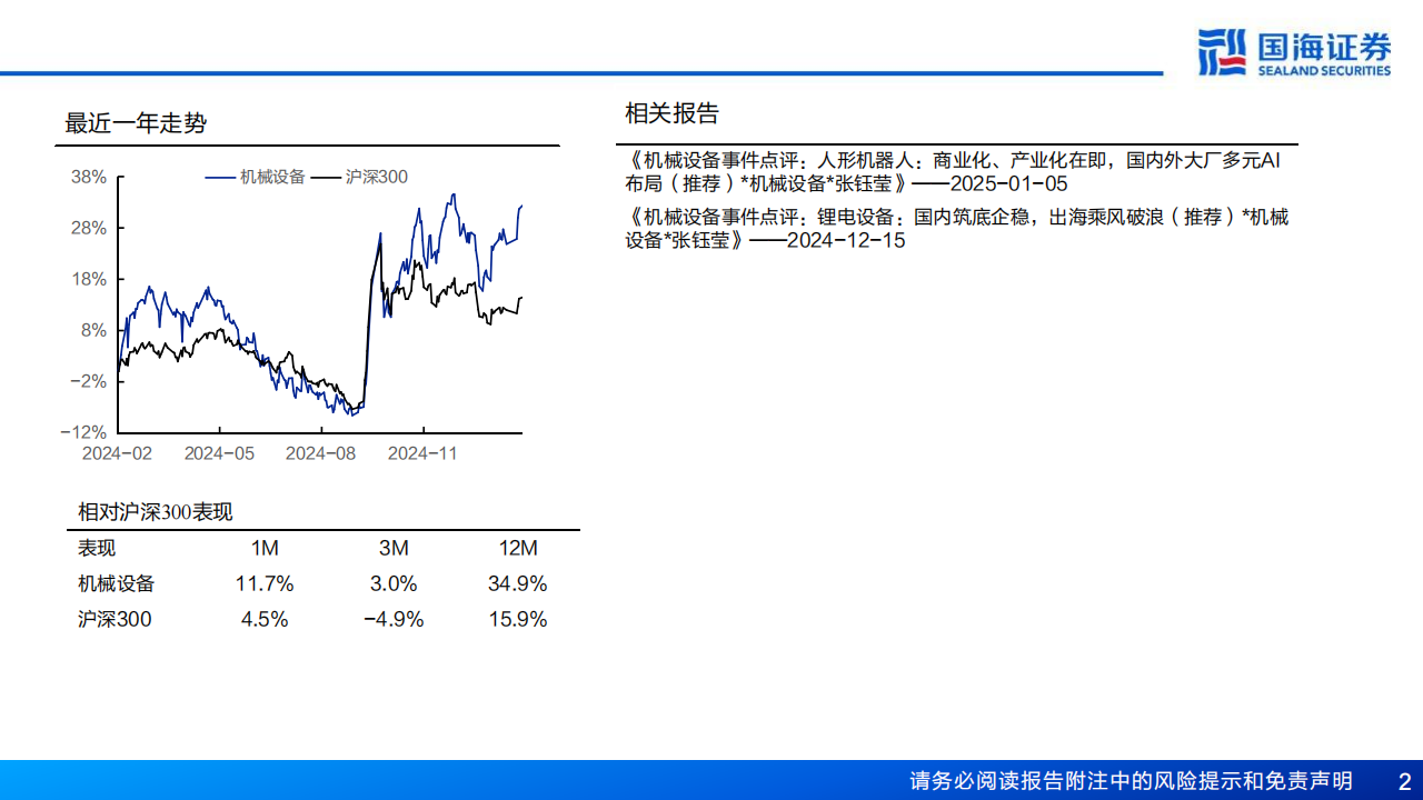 海外半导体设备行业专题报告：从ASML、LAM、KLA三巨头2024Q4财报看到哪些变化？,海外,半导体,ASML,LAM,KLA,海外,半导体,ASML,LAM,KLA,第2张