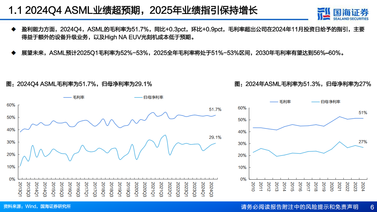 海外半导体设备行业专题报告：从ASML、LAM、KLA三巨头2024Q4财报看到哪些变化？,海外,半导体,ASML,LAM,KLA,海外,半导体,ASML,LAM,KLA,第6张