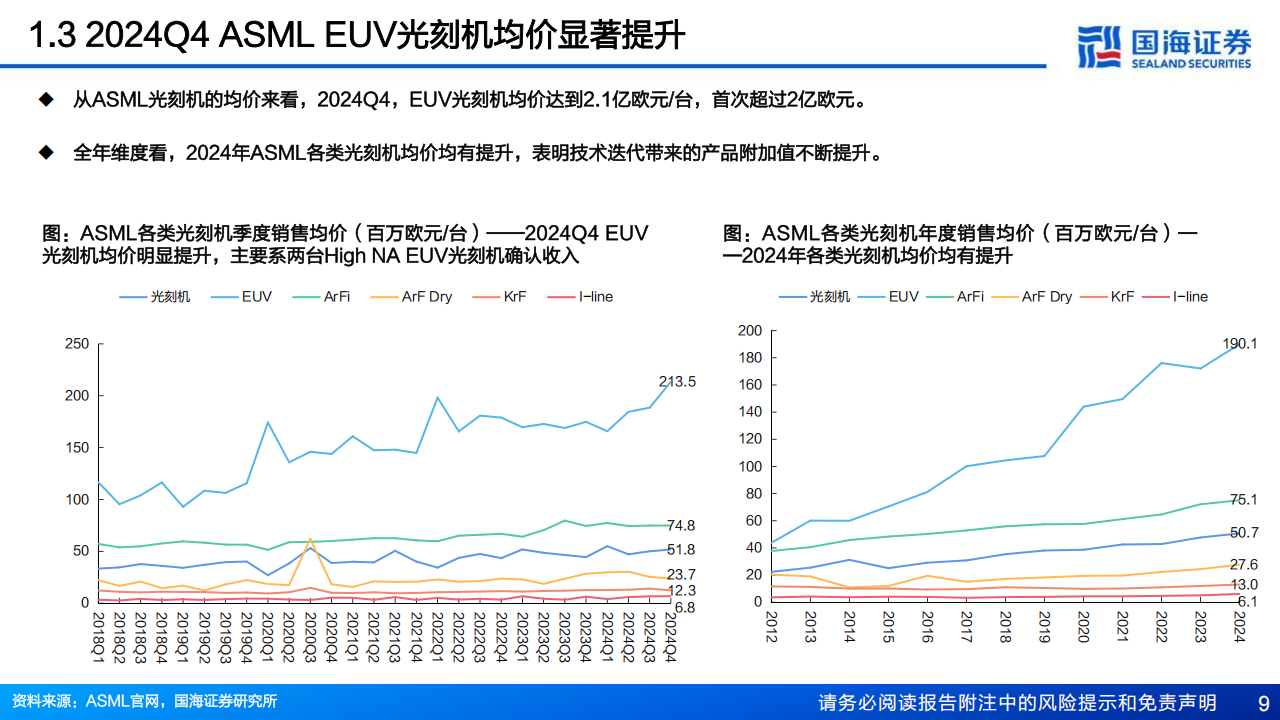 海外半导体设备行业专题报告：从ASML、LAM、KLA三巨头2024Q4财报看到哪些变化？,海外,半导体,ASML,LAM,KLA,海外,半导体,ASML,LAM,KLA,第9张