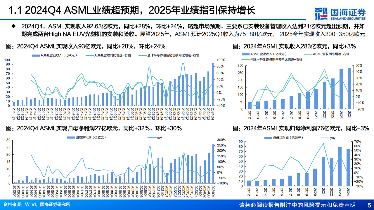 海外半导体设备行业专题报告：从ASML、LAM、KLA三巨头2024Q4财报看到哪些变化？,海外,半导体,ASML,LAM,KLA,海外,半导体,ASML,LAM,KLA,第5张