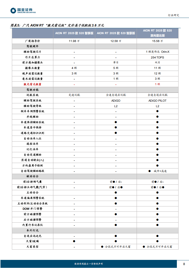 激光雷达专题报告：从智驾之眼到机器人之眼,激光雷达,智驾之眼,机器人之眼,激光雷达,智驾之眼,机器人之眼,第8张