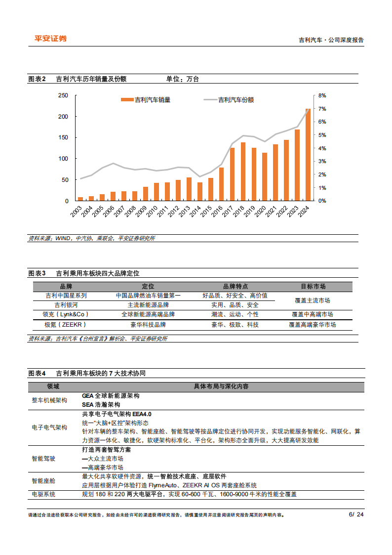 吉利汽车研究报告：顺势而变，聚力向上,吉利汽车,吉利汽车,第6张