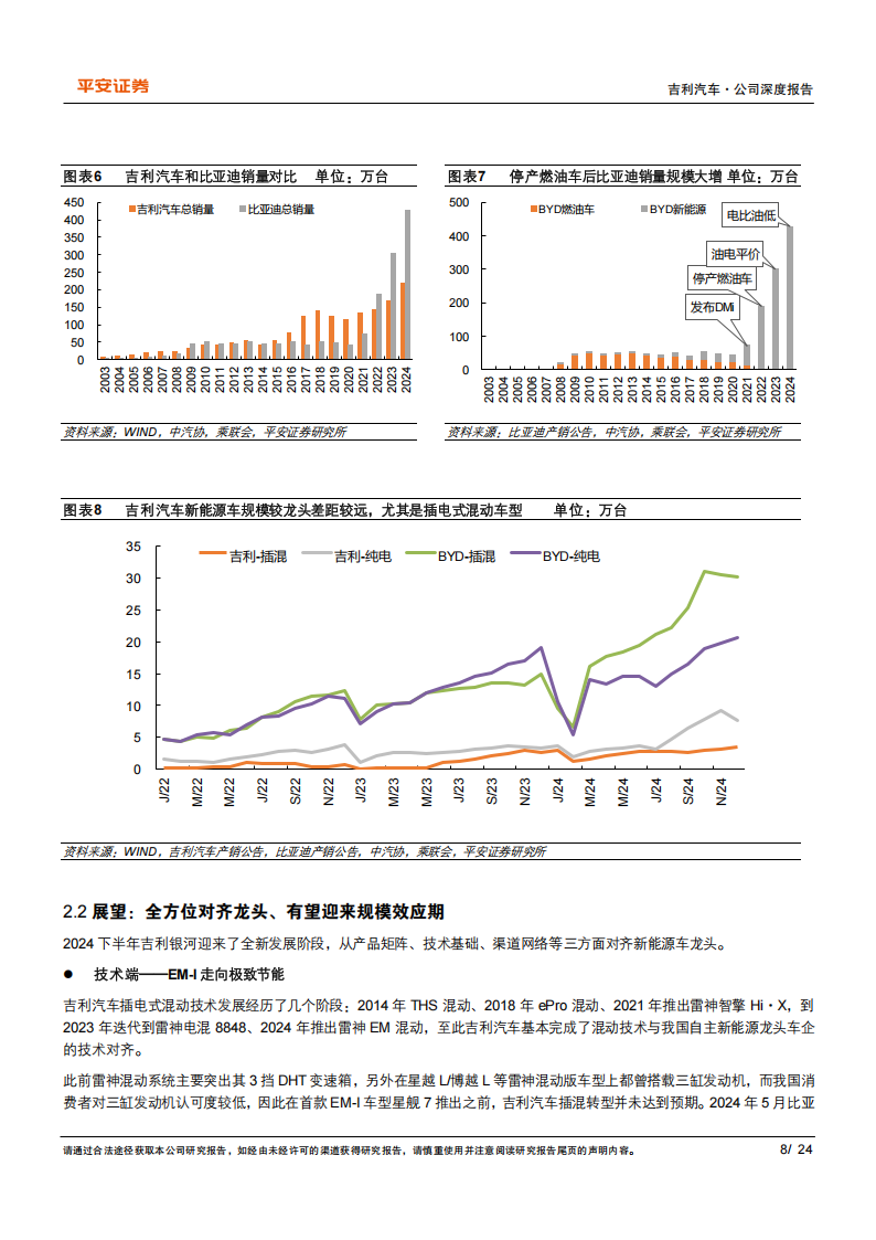 吉利汽车研究报告：顺势而变，聚力向上,吉利汽车,吉利汽车,第8张