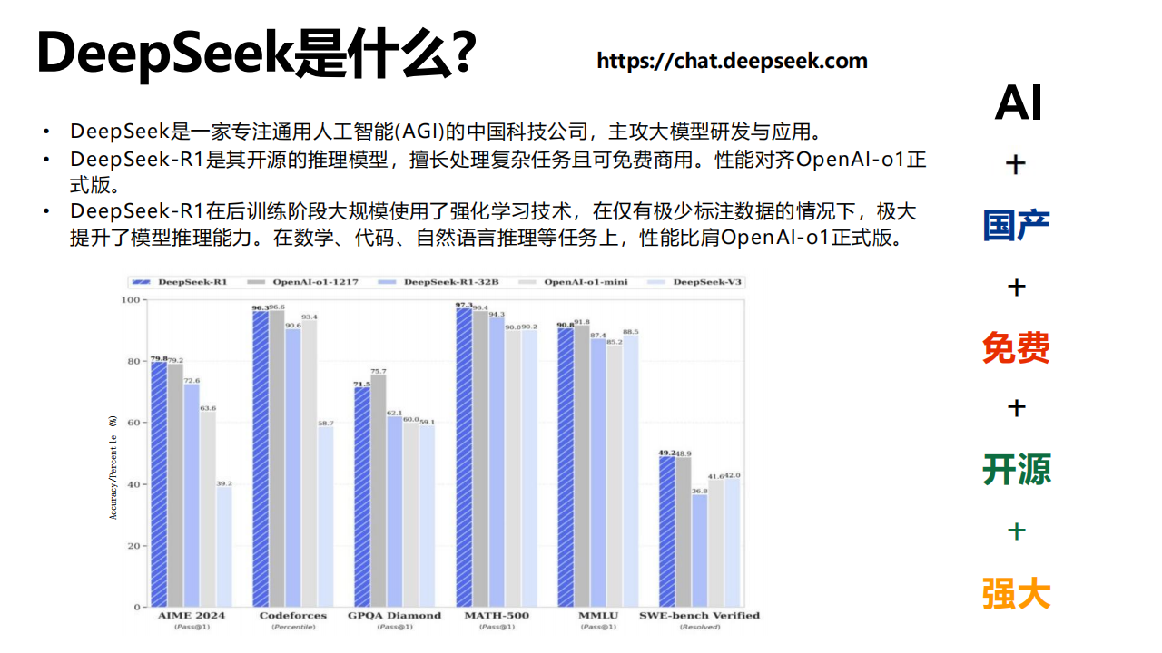 普通人如何抓住DeepSeek红利,DeepSeek,DeepSeek,第4张