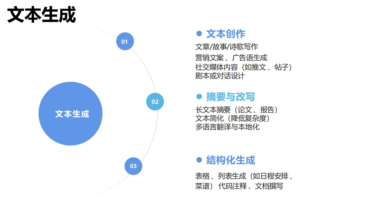 普通人如何抓住DeepSeek红利,DeepSeek,DeepSeek,第6张