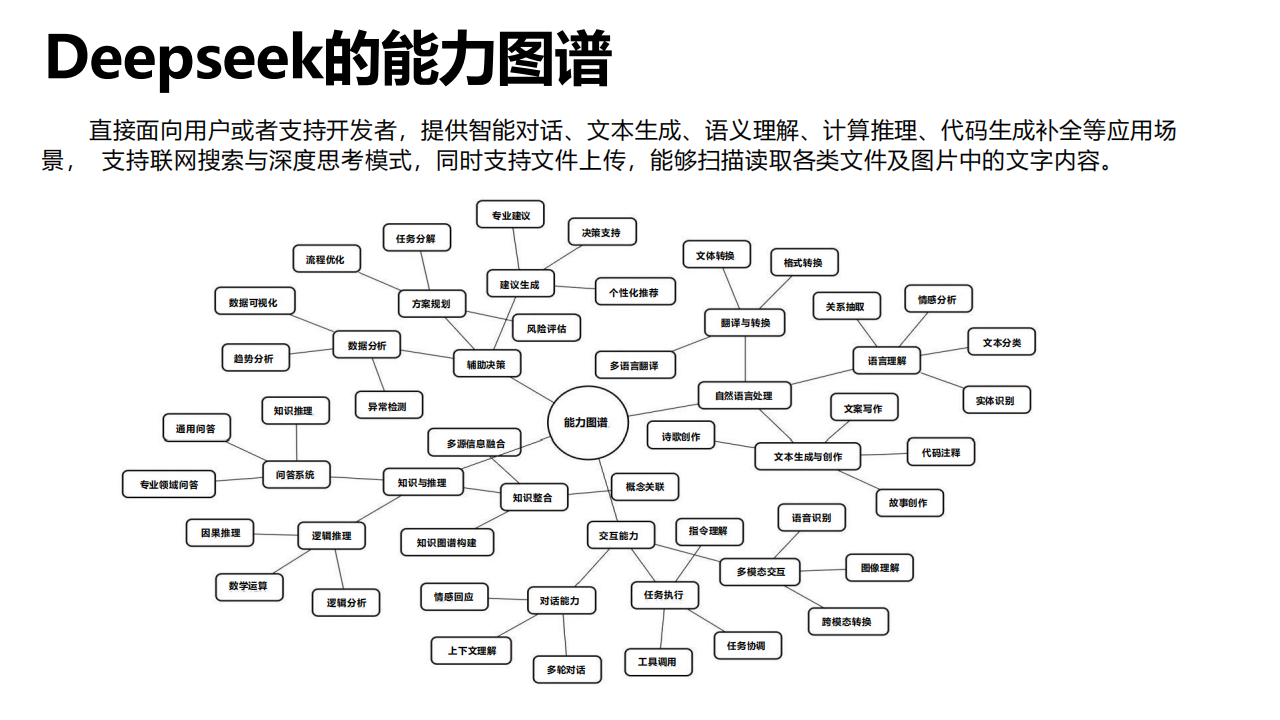 普通人如何抓住DeepSeek红利,DeepSeek,DeepSeek,第5张