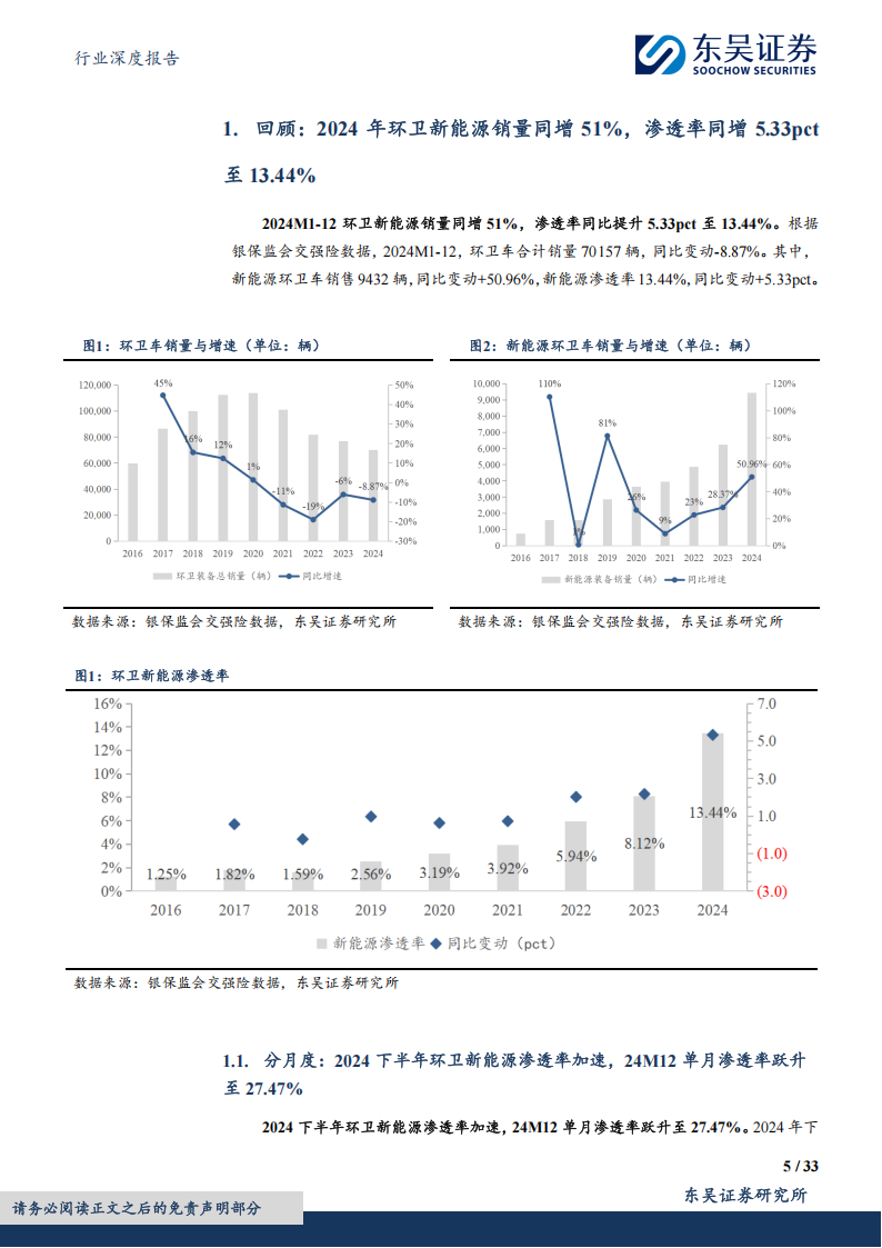 氢燃料环卫车行业专题报告：基于年度数据的新思考，制造降本+电油比为基，政策考核年催化，氢能价值量升级,氢燃料,环卫车,氢燃料,环卫车,第5张