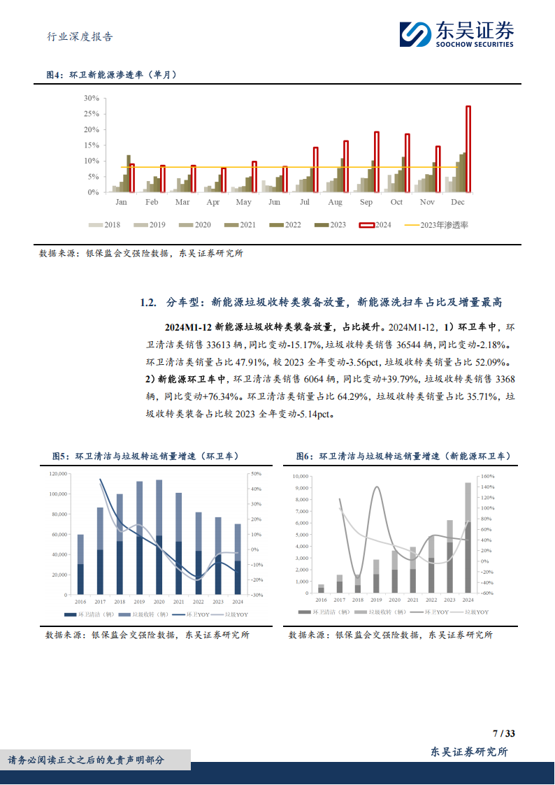 氢燃料环卫车行业专题报告：基于年度数据的新思考，制造降本+电油比为基，政策考核年催化，氢能价值量升级,氢燃料,环卫车,氢燃料,环卫车,第7张