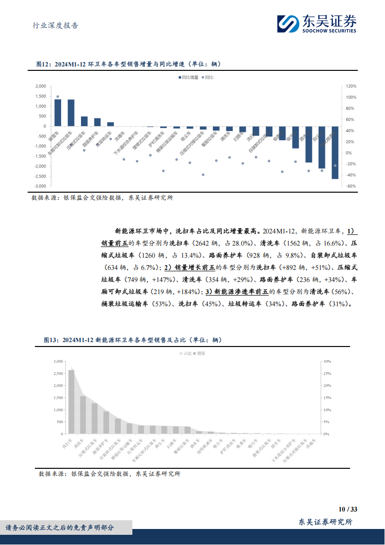 氢燃料环卫车行业专题报告：基于年度数据的新思考，制造降本+电油比为基，政策考核年催化，氢能价值量升级,氢燃料,环卫车,氢燃料,环卫车,第10张