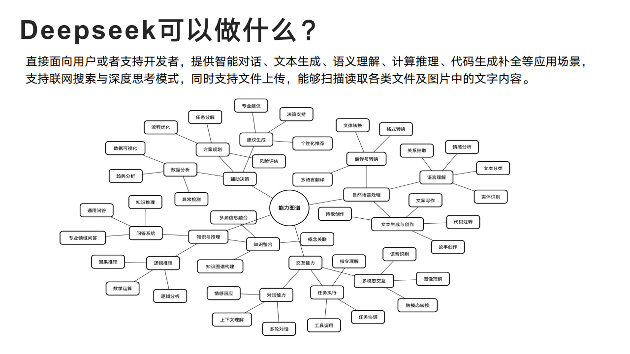 清华大学DeepSeek从入门到精通,清华大学,DeepSeek,清华大学,DeepSeek,第4张