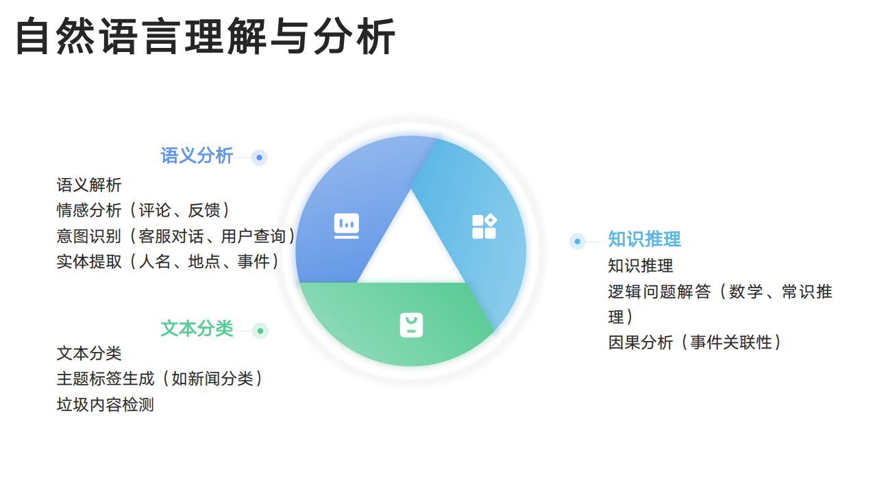 清华大学DeepSeek从入门到精通,清华大学,DeepSeek,清华大学,DeepSeek,第6张