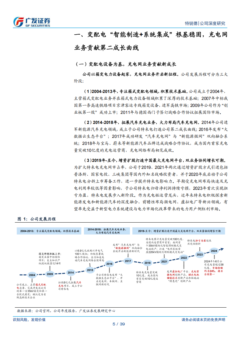 特锐德研究报告：充电桩产业链龙头，AI基建驱动箱变高成长,特锐德,充电桩,产业链,AI,特锐德,充电桩,产业链,AI,第5张