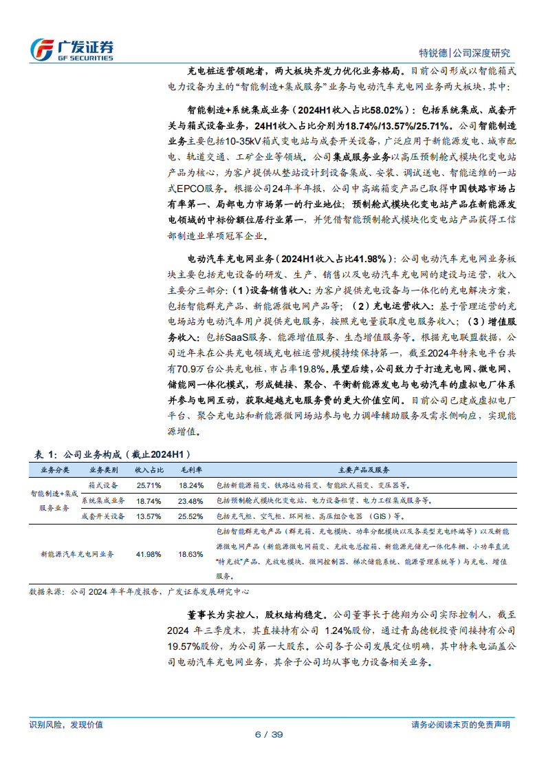 特锐德研究报告：充电桩产业链龙头，AI基建驱动箱变高成长,特锐德,充电桩,产业链,AI,特锐德,充电桩,产业链,AI,第6张