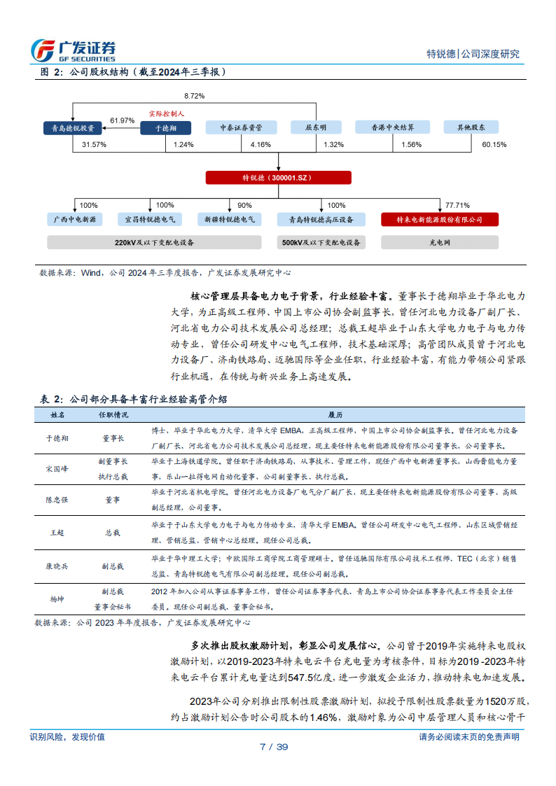 特锐德研究报告：充电桩产业链龙头，AI基建驱动箱变高成长,特锐德,充电桩,产业链,AI,特锐德,充电桩,产业链,AI,第7张