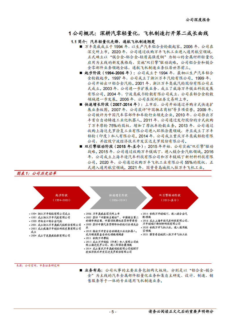 万丰奥威研究报告：汽零轻量化龙头，低空经济打开第二成长曲线,万丰奥威,汽零,轻量化,低空经济,万丰奥威,汽零,轻量化,低空经济,第5张