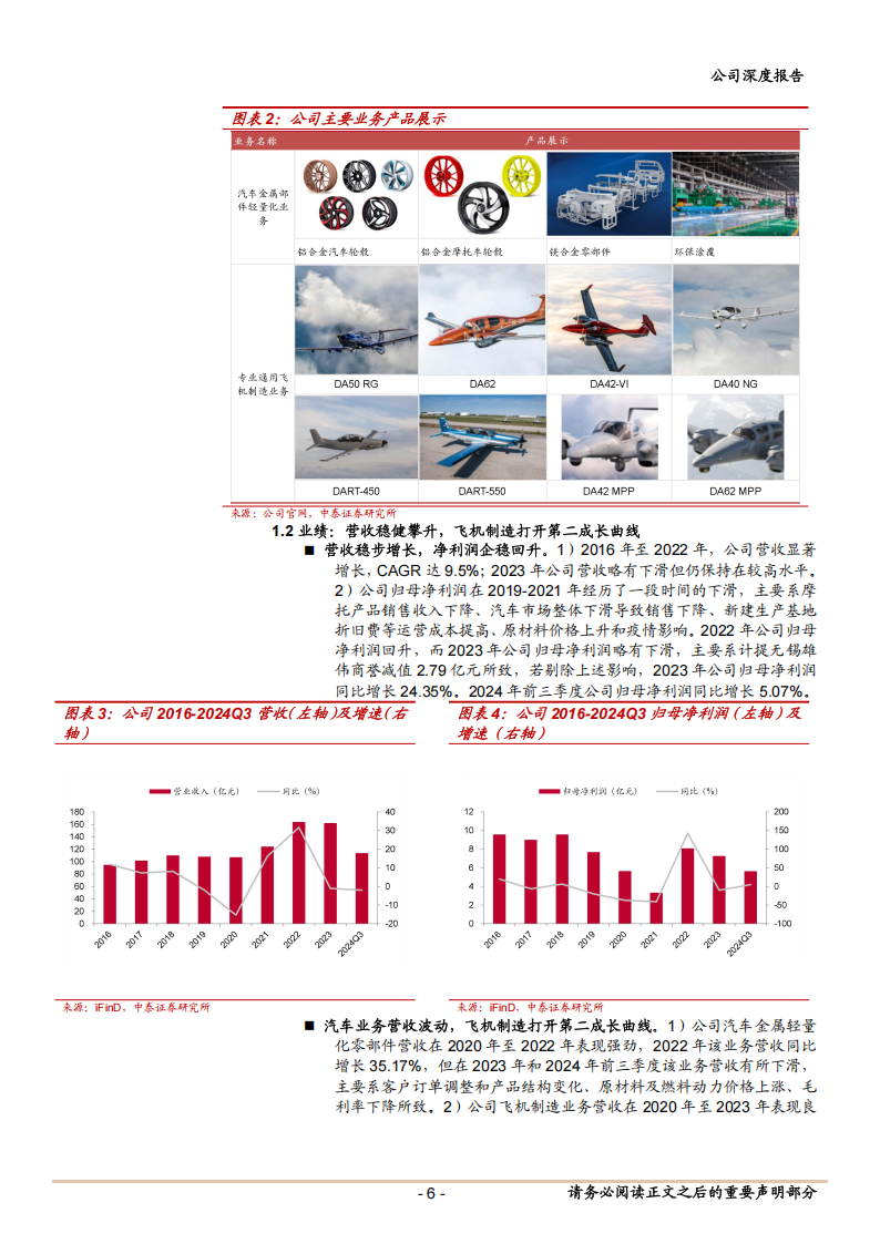 万丰奥威研究报告：汽零轻量化龙头，低空经济打开第二成长曲线,万丰奥威,汽零,轻量化,低空经济,万丰奥威,汽零,轻量化,低空经济,第6张