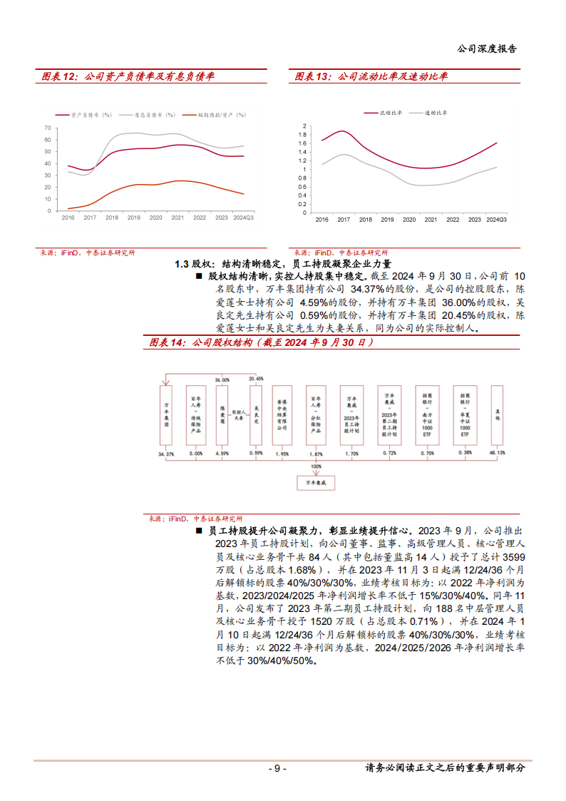 万丰奥威研究报告：汽零轻量化龙头，低空经济打开第二成长曲线,万丰奥威,汽零,轻量化,低空经济,万丰奥威,汽零,轻量化,低空经济,第9张