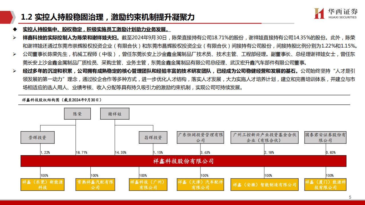 祥鑫科技研究报告：人形+低空蓝海的一颗明珠,祥鑫科技,人形机器人,低空经济,祥鑫科技,人形机器人,低空经济,第5张