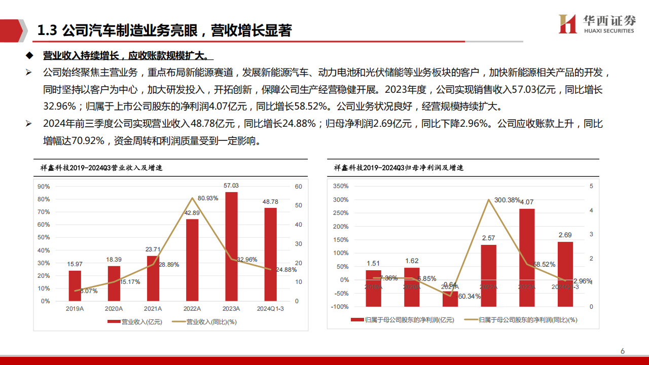 祥鑫科技研究报告：人形+低空蓝海的一颗明珠,祥鑫科技,人形机器人,低空经济,祥鑫科技,人形机器人,低空经济,第6张