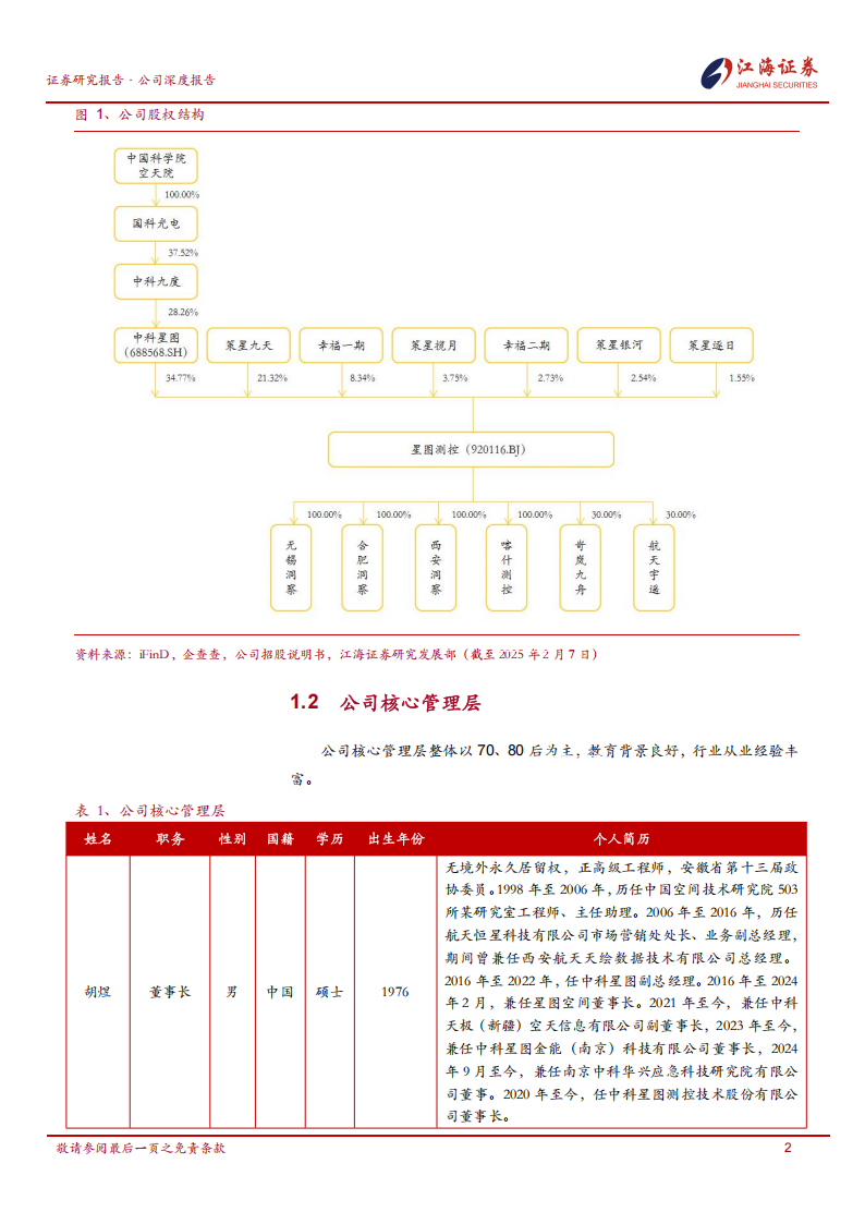 星图测控研究报告：卫星互联网新标的，积极关注,星图测控,卫星互联网,星图测控,卫星互联网,第6张