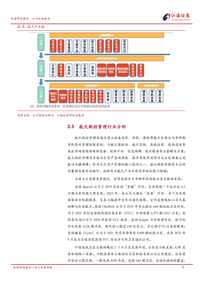 星图测控研究报告：卫星互联网新标的，积极关注,星图测控,卫星互联网,星图测控,卫星互联网,第9张