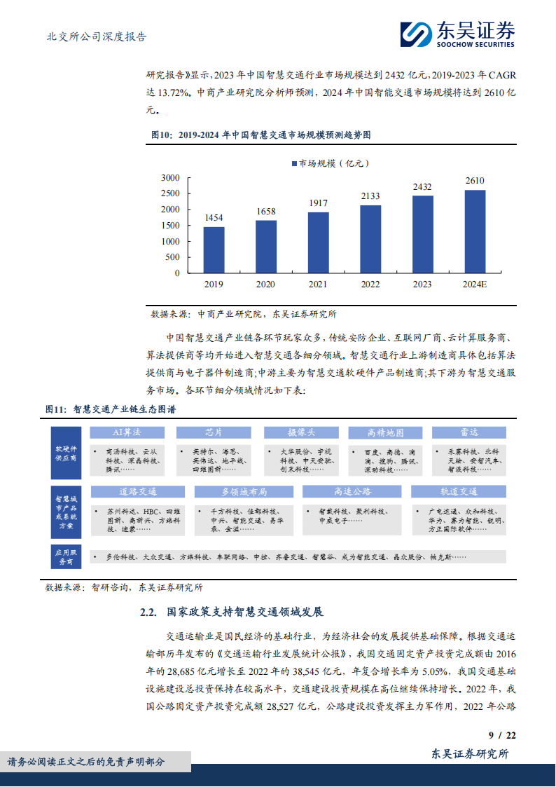 云星宇研究报告：深耕智慧交通领域，拓展低空经济新市场,云星宇,智慧交通,低空经济,云星宇,智慧交通,低空经济,第9张